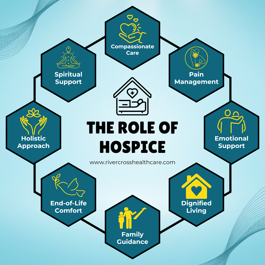 the role of hospice care in enhancing quality of life